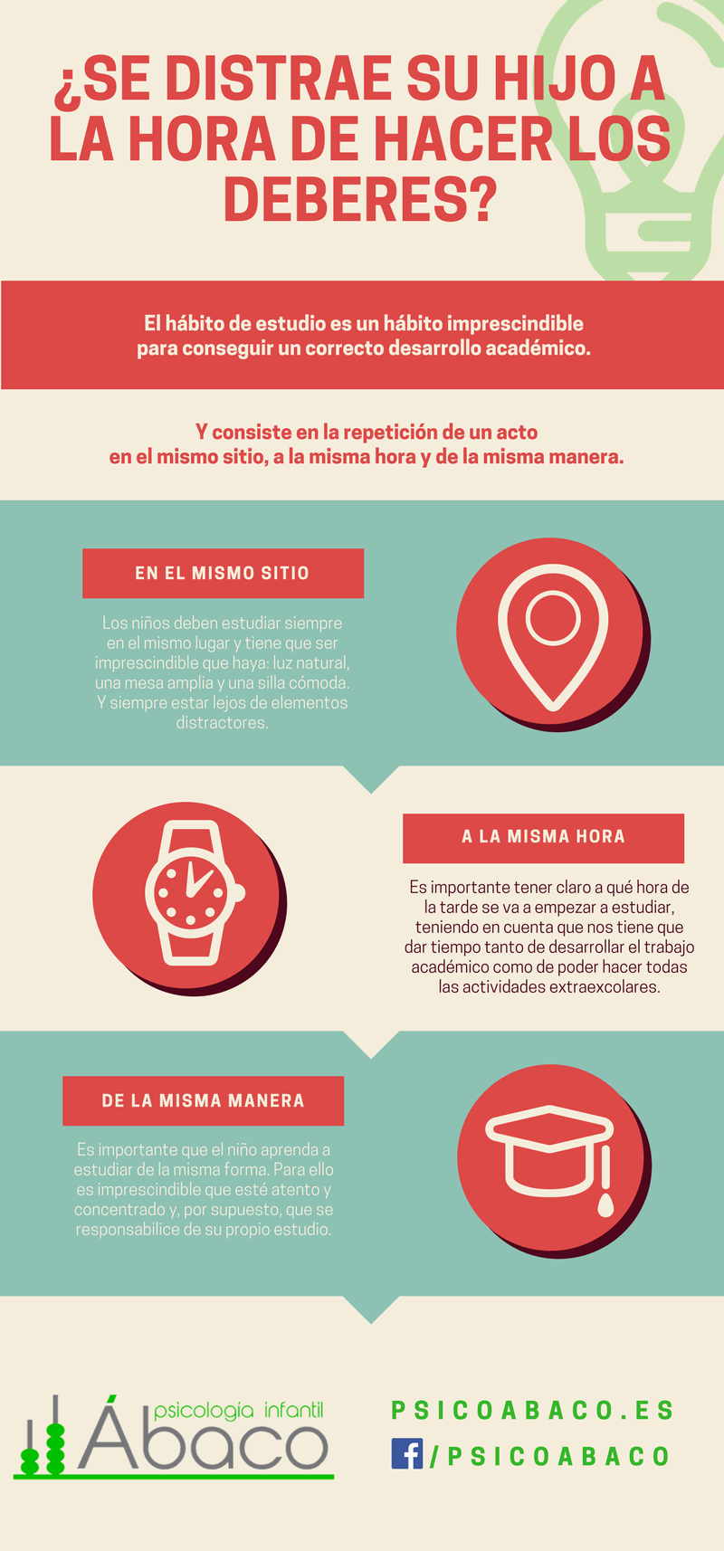 Infografía titulada "¿Se distrae su niño a la hora de hacer los deberes?" que explica los beneficios de hábitos de estudio consistentes, con iconos y texto sobre la ubicación, hora y método de estudio.